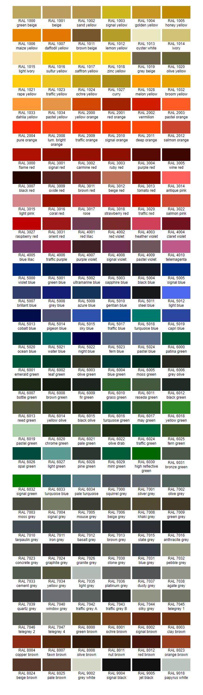 Powder coating services by Willow Powder Coating Ltd